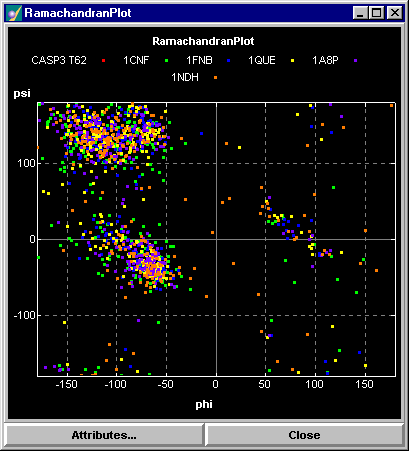Ramachandran Plot