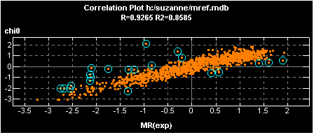 MOE Correlation Plot