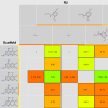 Detection and Assignment of Common Scaffolds in Project Databases of Lead Molecules