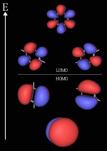 Aromatic Orbitals of Benzene