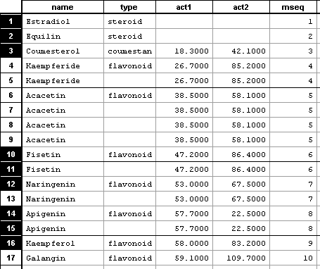 Database Search Results for Estradiol Query