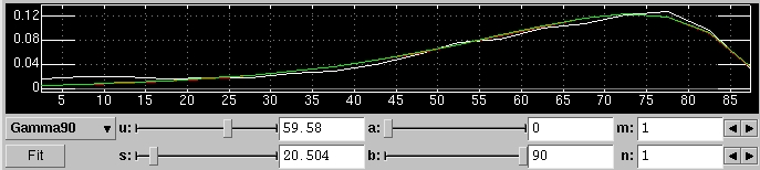 Plot of hydrophobic contact distribution versus elevation