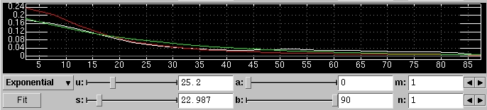 Plot of H-bonding contact distribution versus elevation