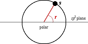 polar sp2 atom