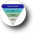 Small Molecule Virtual Screening